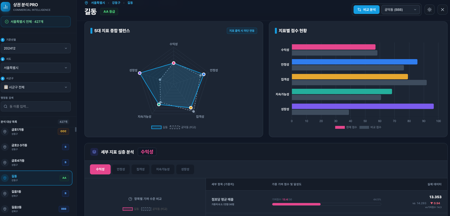 Commerce Pro